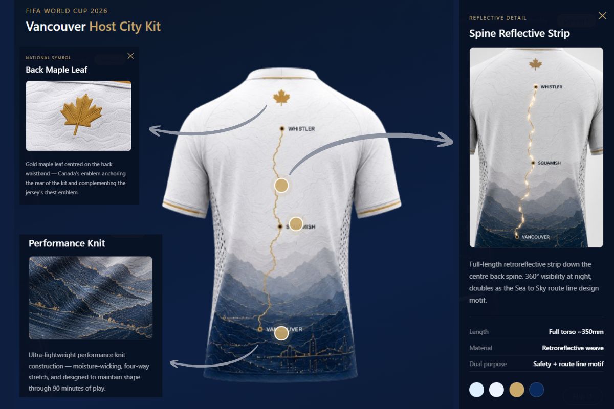 Vancouver 2026 interactive kit viewer